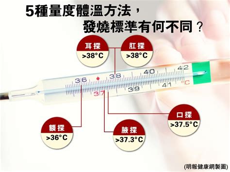 水銀探熱針幾耐|探熱針量度位置不同 判斷發燒標準也有別 醫生提醒：。